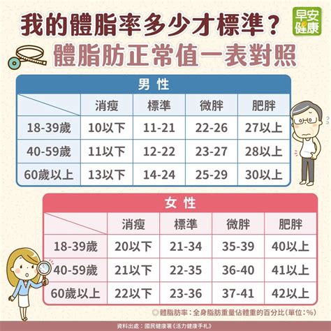 生理等級2|體脂率、BMI、基礎代謝率該看哪一個？一次教你看完。